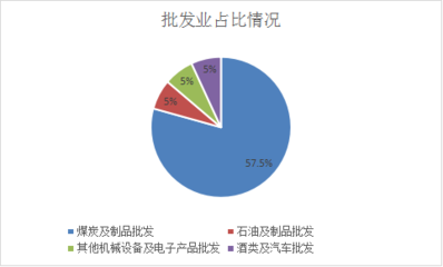 柳林县2022年上半年一套表调查单位情况简析
