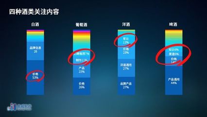 零售数据分析|我有酒和故事,想请你边喝边听