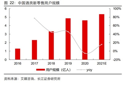 华致酒行研究报告:产品为桨,保真护航