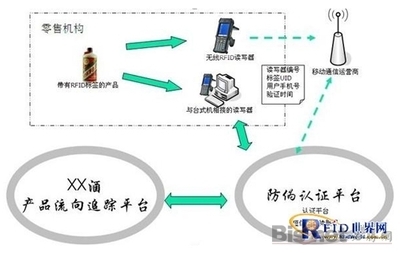 RFID_RFID酒类防伪追溯管理方案_必胜印刷网