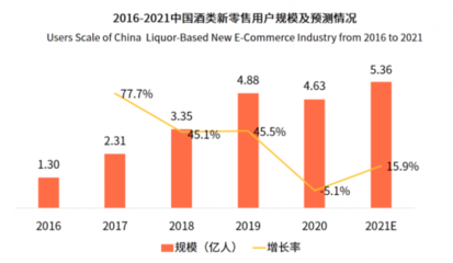茅友公社携手京东酒世界,精准赋能升级消费者体验