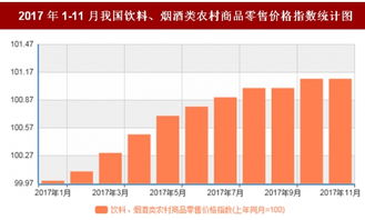 2017年11月我国饮料 烟酒类农村商品零售价格对比上年同月上涨1.1